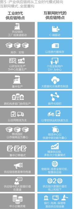 傳統制造業的華麗轉身 嵌入Uber模式，三年打造百億市值的個人互聯網服務